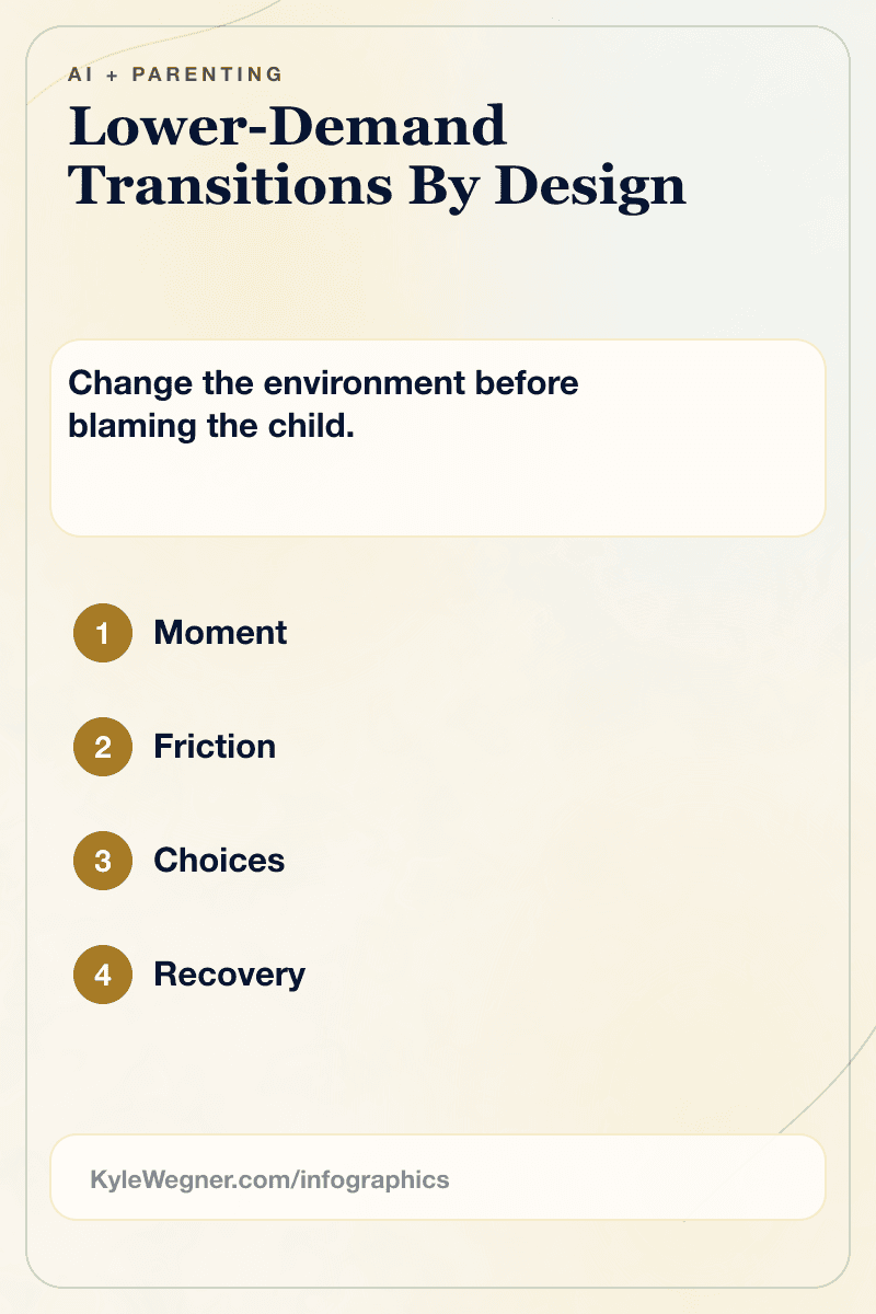 Infographic showing a pathway for lower-demand transitions: moment, friction, choices, recovery.