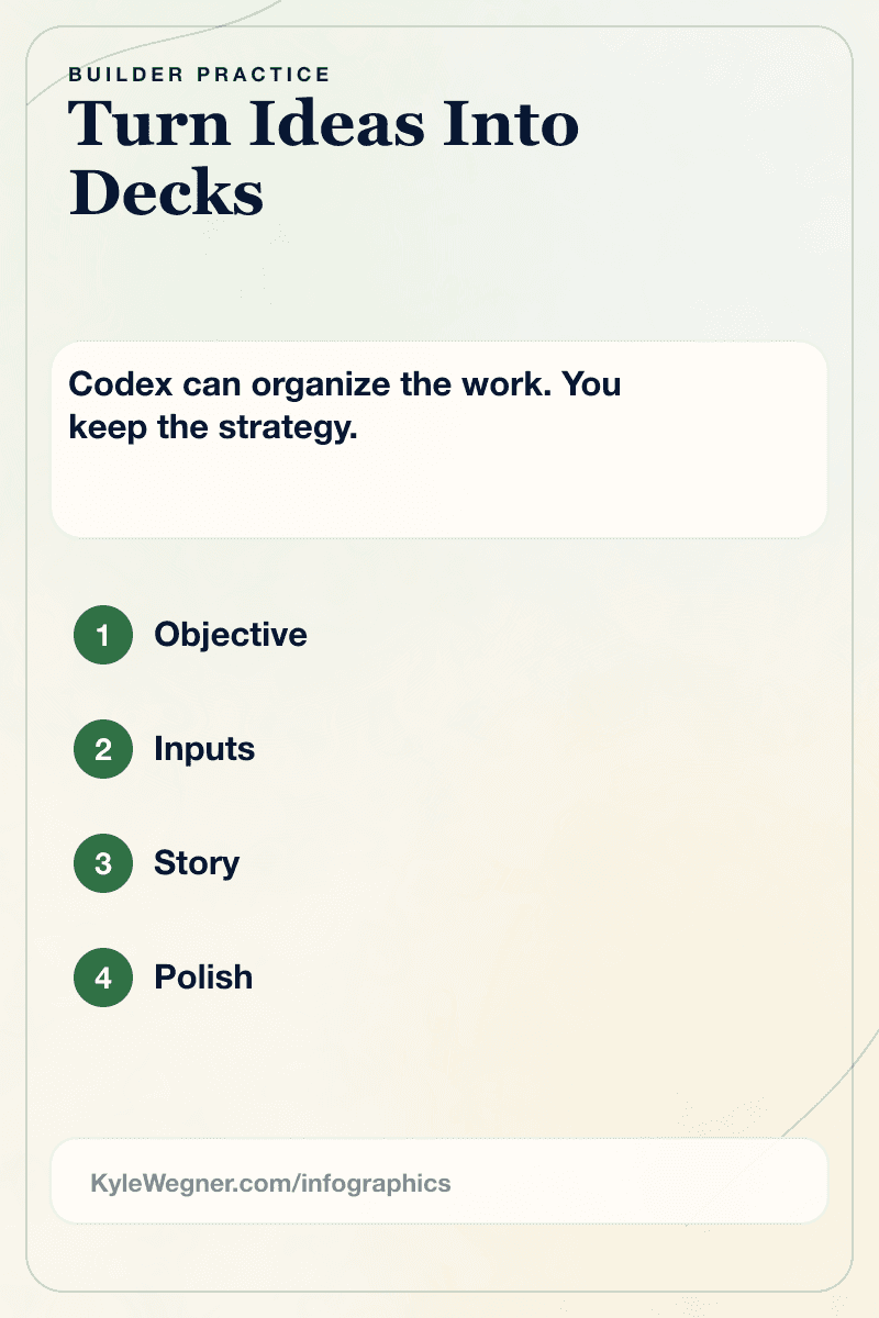 Infographic showing a four-step roadmap for turning ideas into decks: objective, inputs, story, and polish, with a reminder that strategy and final judgment stay human.