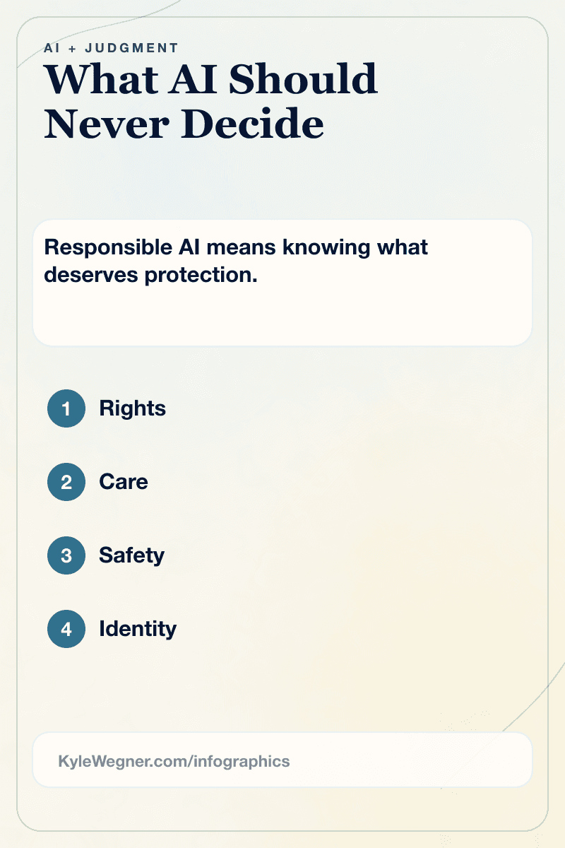 Infographic showing a boundary board for decisions AI should never make: diagnosis, rights, safety, discipline, placement, consent, and identity.